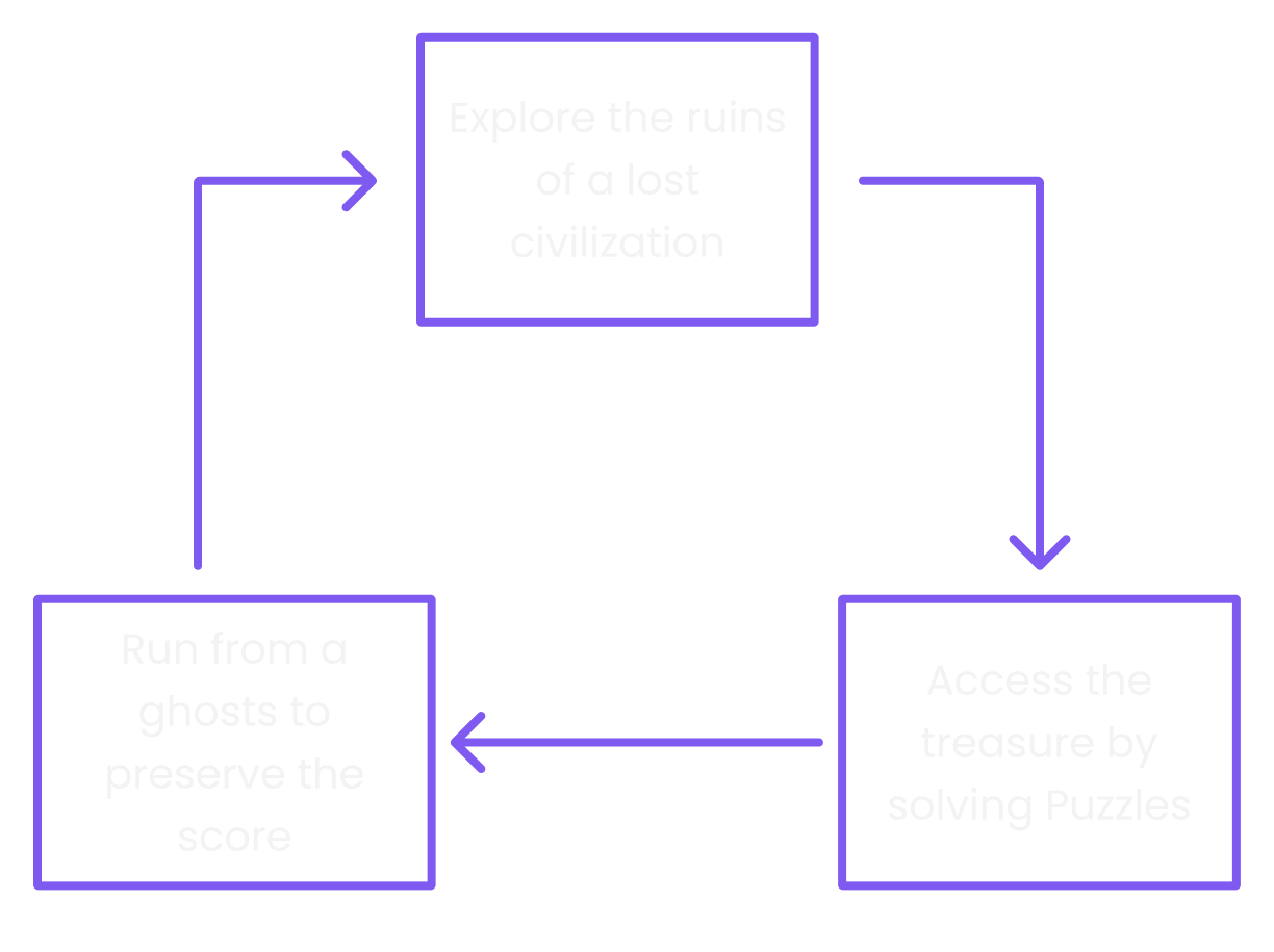 Game Design Image