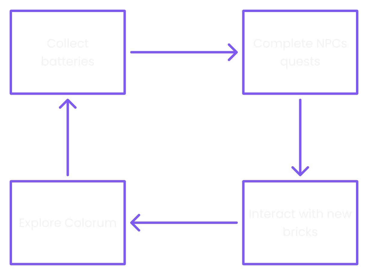 Game Design Image