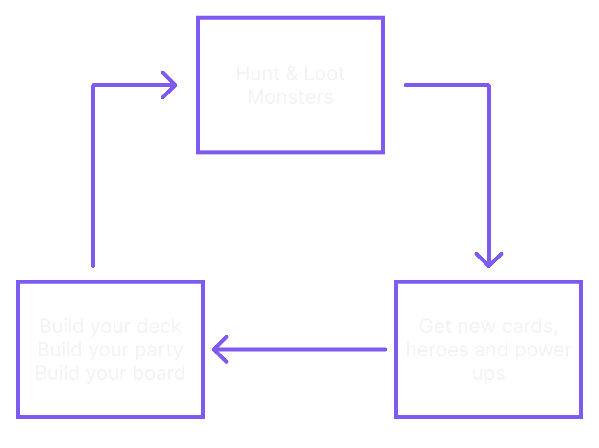 Game Design Image