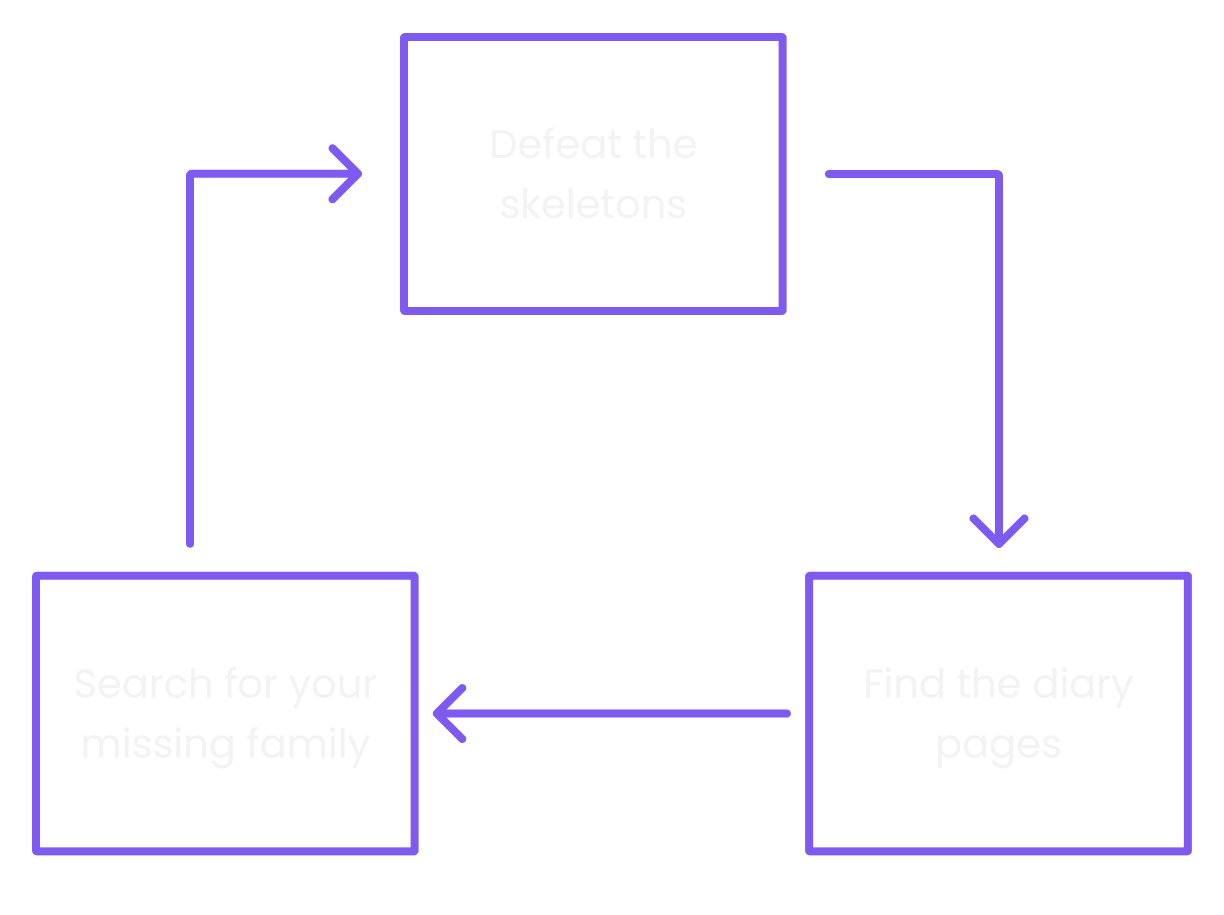 Game Design Image