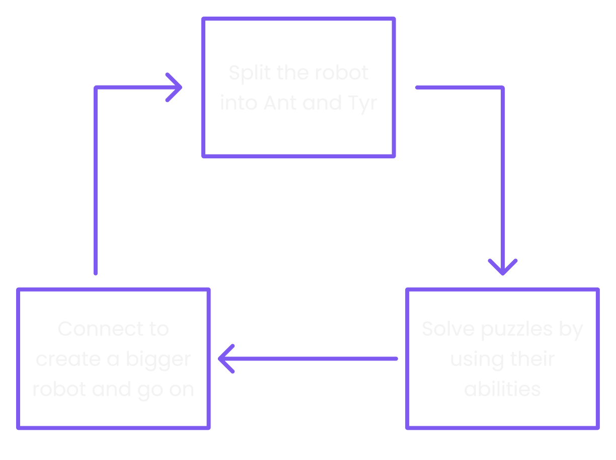 Game Design Image